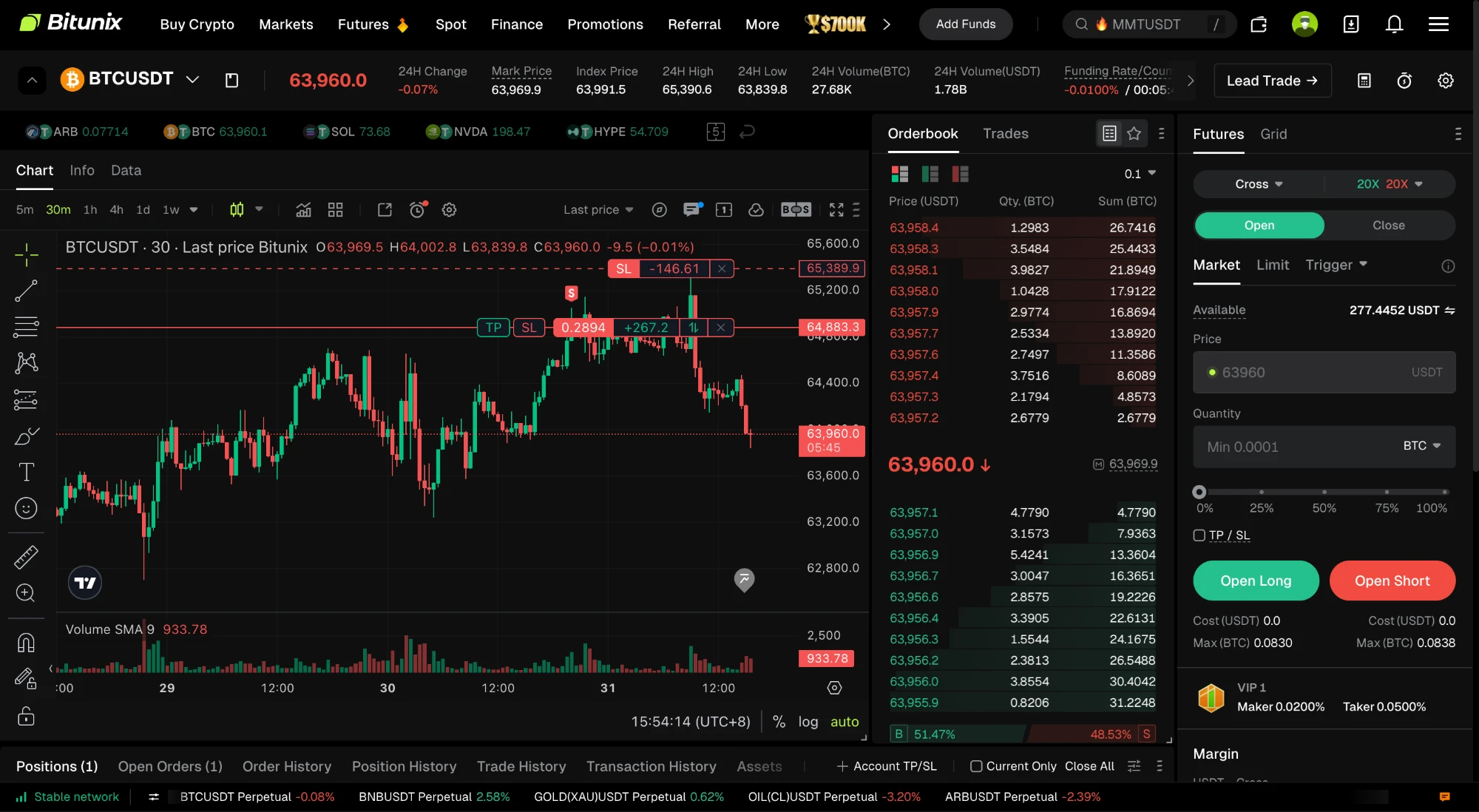 Bitunixの先物取引画面