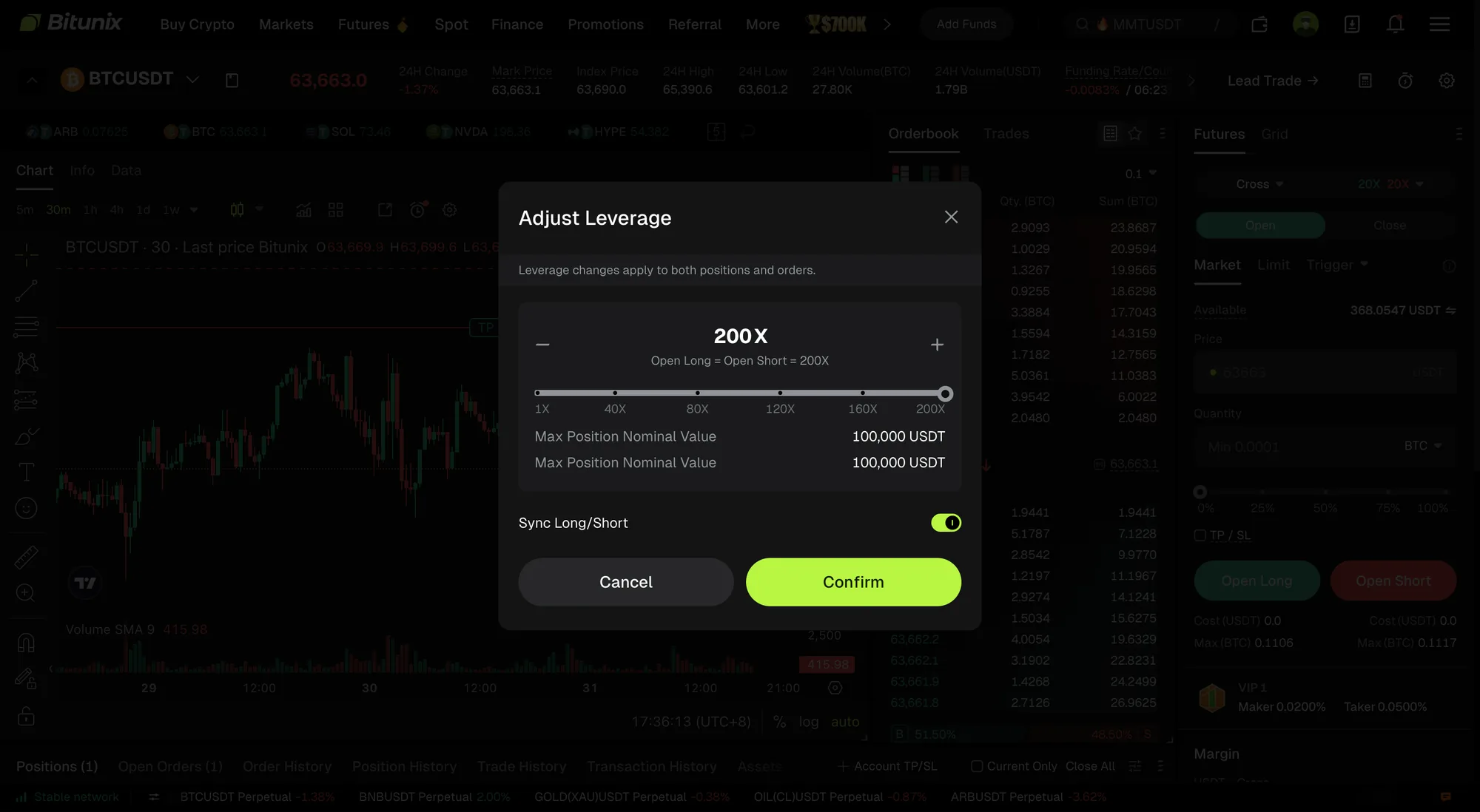 BitunixのAdjust Leverageダイアログ。スライダーが200Xに設定され、Max Position Nominal Value 100,000 USDTとSync Long/Shortトグルが見える