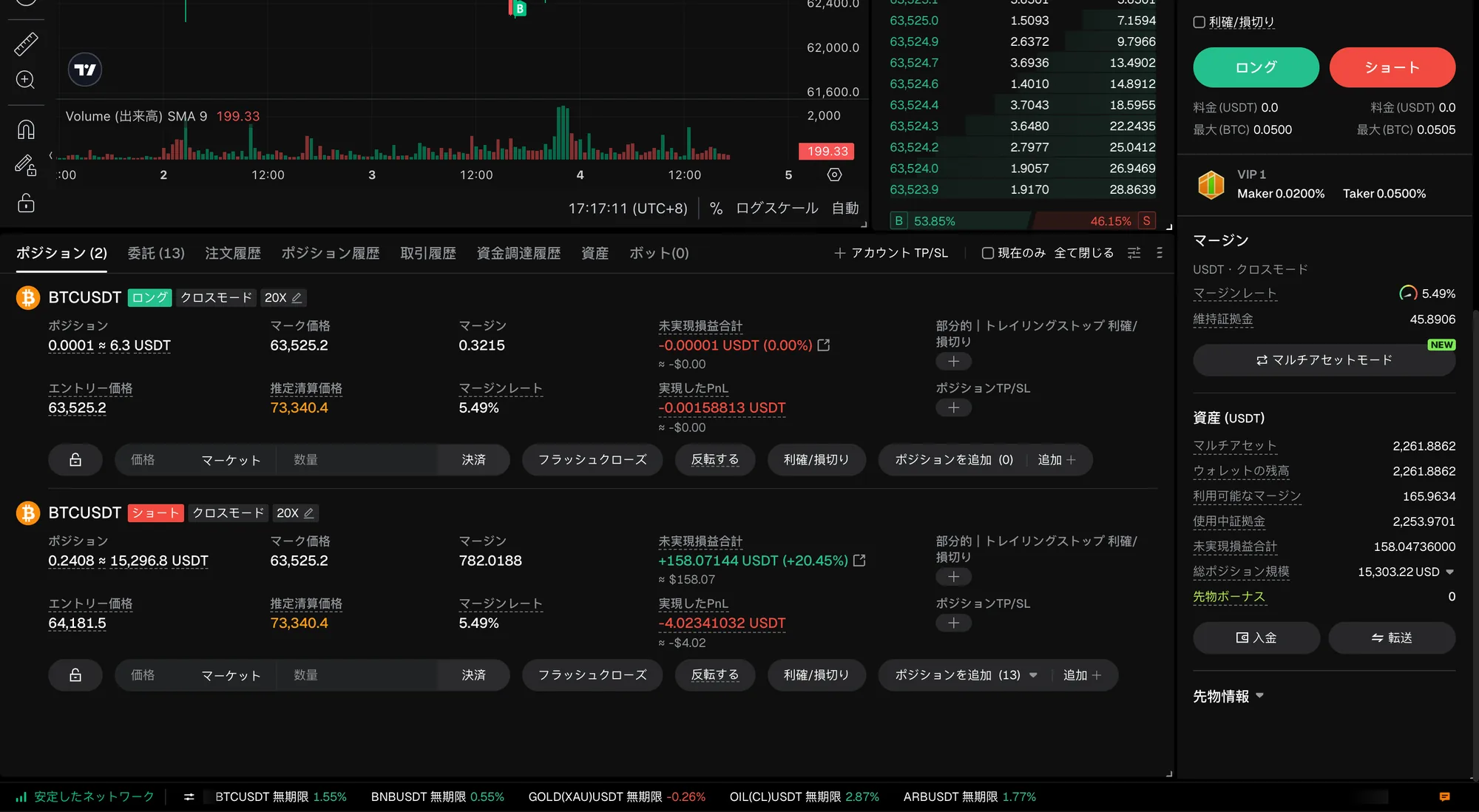 Bitunixのポジション一覧。BTCUSDTのロングとショートが2行並んで同時に保有されている