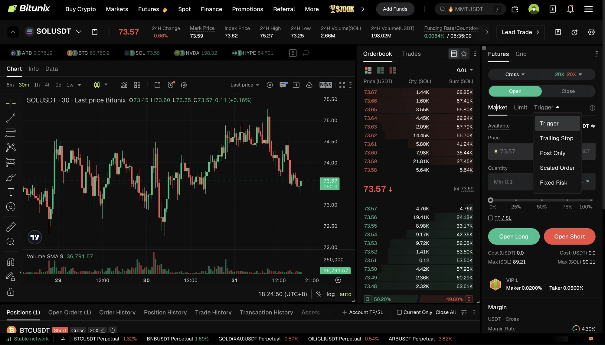Bitunixの先物注文パネルでTriggerドロップダウンを展開した画面。Trigger・Trailing Stop・Post Only・Scaled Order・Fixed Riskの選択肢が見える