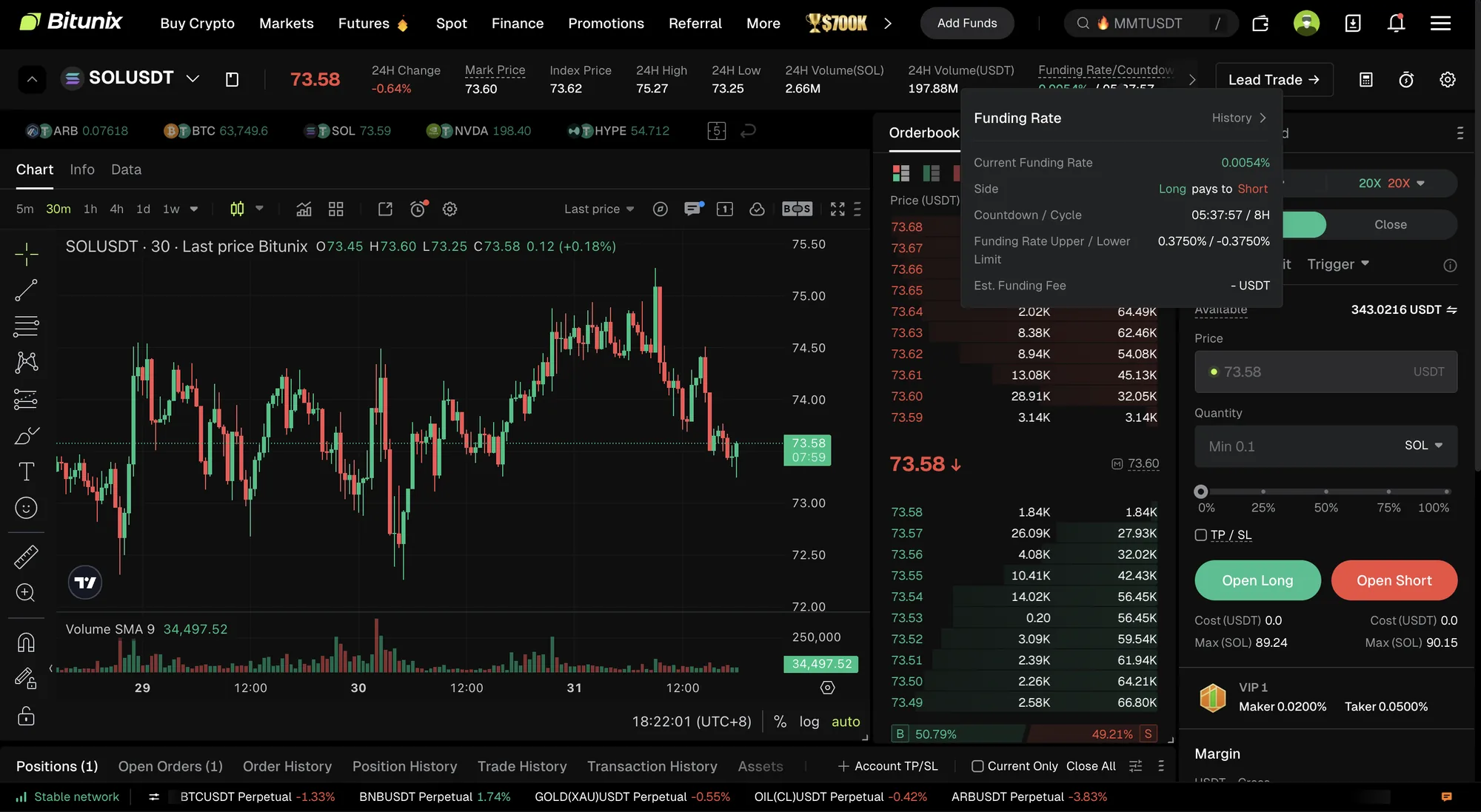 BitunixのFunding Rateパネル。Current Funding Rate、Long pays to Shortの方向、Countdown/Cycle 8H、上限/下限±0.3750%の表示が見える