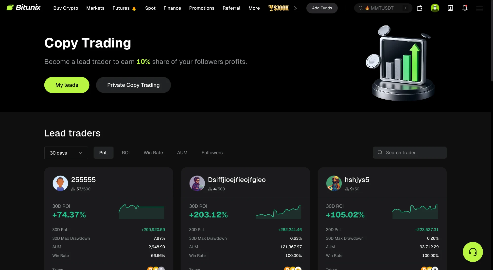 Bitunixのコピートレード画面。リードトレーダー一覧と30日ROI・PnL・ドローダウン・勝率の表示